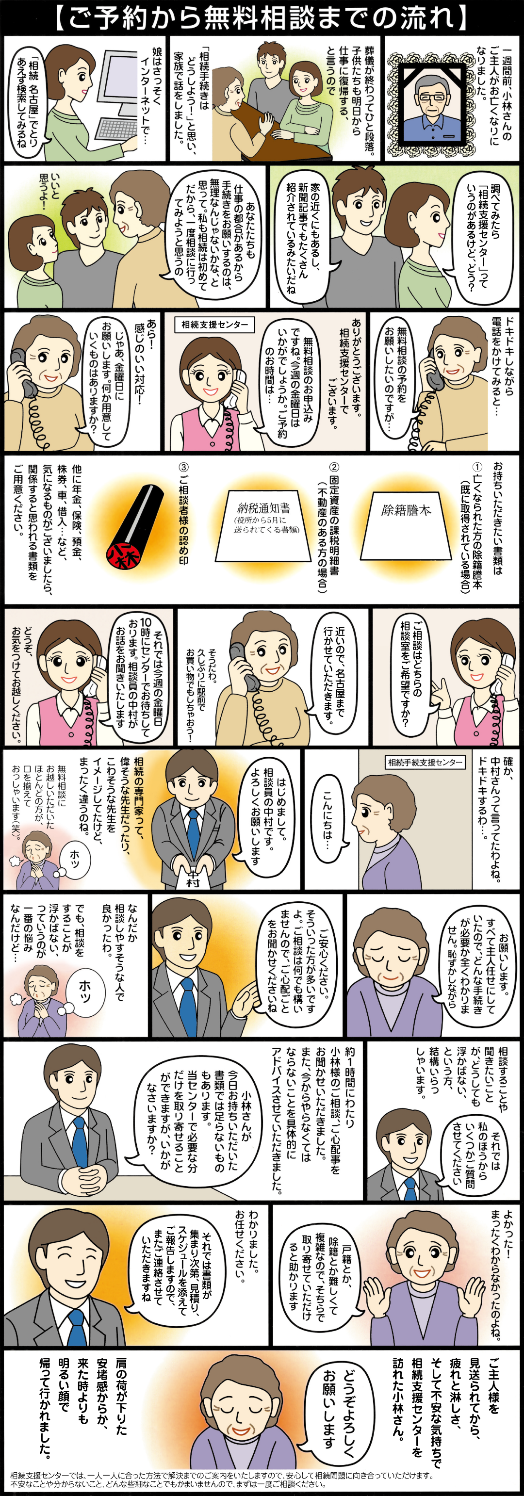 ご予約から無料相談までの流れのマンガ